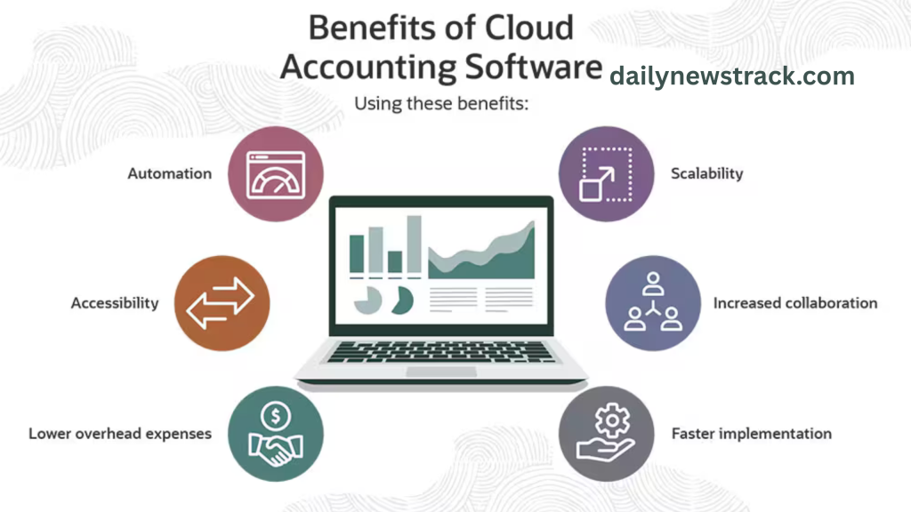 Top Benefits of Using Cloud-Based Accounting Software