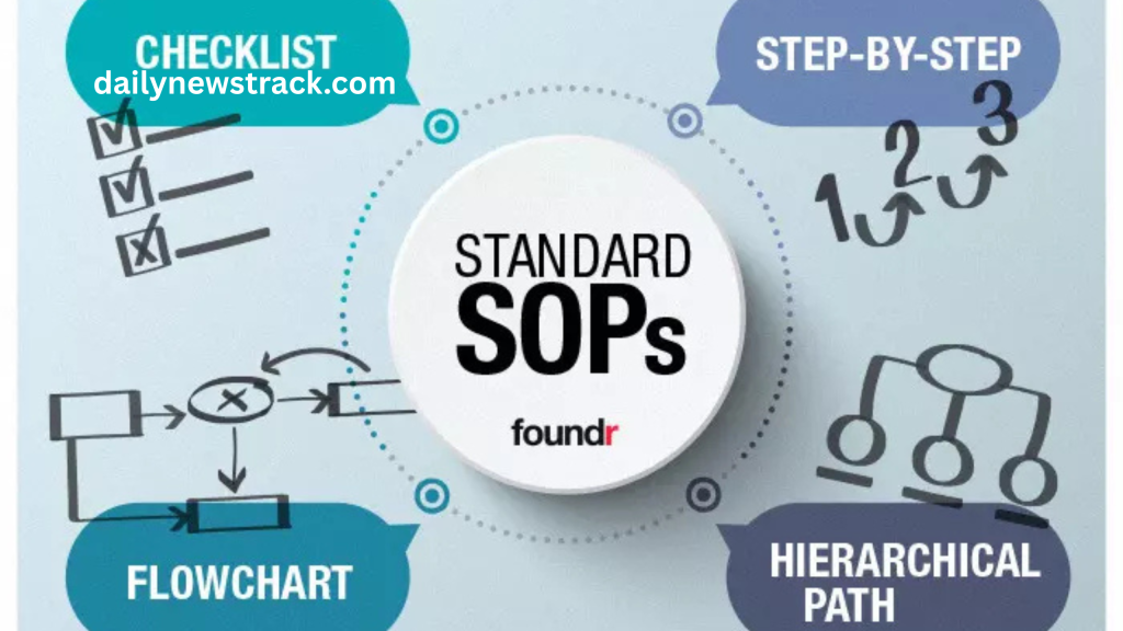 Standard Operating Protocol: A Complete Step-by-Step Guide